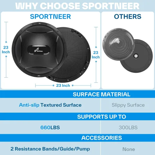 Miniatura 6 de Sportneer Half Balance Ball - Inflatable Exercise Ball Trainer With Resistance Bands & Pump - Non-slip Yoga Ball for Stability, Core Training
