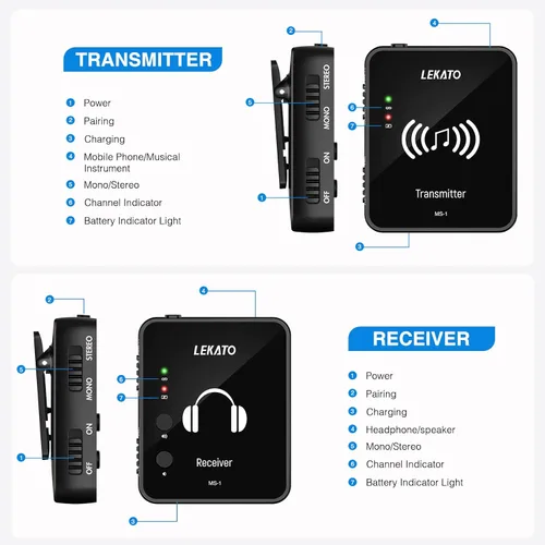 Miniatura 2 de LEKATO MS-1 Sistema de monitor inalámbrico en el oído, monitoreo intrauditivo estéreo de 2.4 GHz con transmisor receptor de clip, uno a muchos, Negro