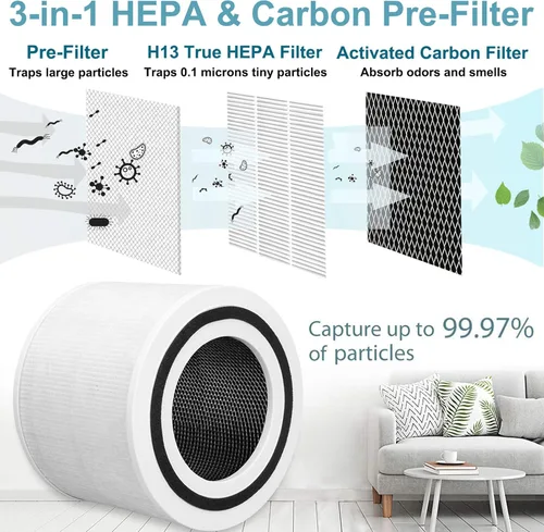 Miniatura 2 de Filtro de repuesto P350-RF para LEVOIT Core P350, filtro HEPA verdadero H13 P350 3 3 en 1, nueva tela fina con filtro de carbón activado