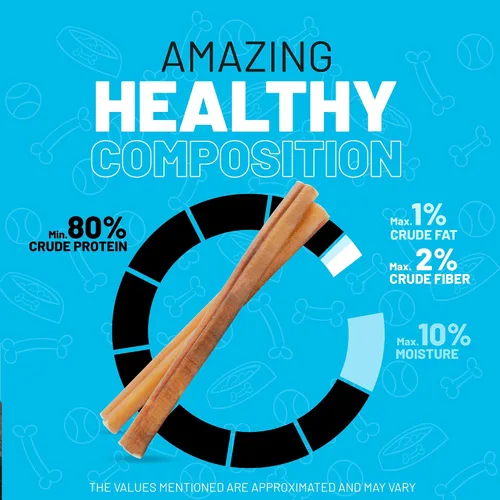Miniatura 7 de Sitka Farms Bully Sticks de 6 pulgadas, 20 unidades, golosinas naturales para perros de carne de res alimentada con pasto, sin granos ni cuero