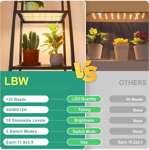 Miniatura 5 de LBW Luz LED de crecimiento, luz de crecimiento de espectro completo con 4 niveles regulables y temporizador de encendido/apagado automático, lámpara