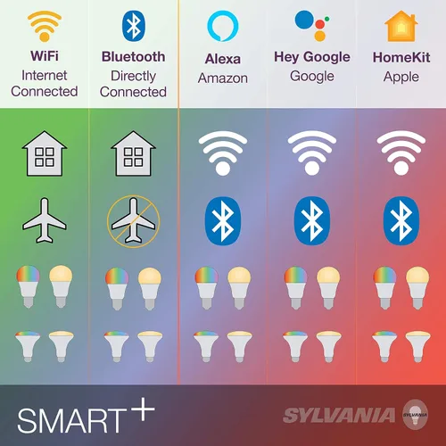 Miniatura 9 de LEDVANCE Sylvania Smart+ Bluetooth - Bombilla LED A19 blanca suave, compatible con Alexa, Apple HomeKit y Google Assistant, 1 paquete