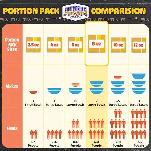 Miniatura 8 de Great Northern Popcorn - Paquete de palomitas de maíz de 8 onzas, paquetes todo en uno estilo cine, sal y aceite (24 cajas)