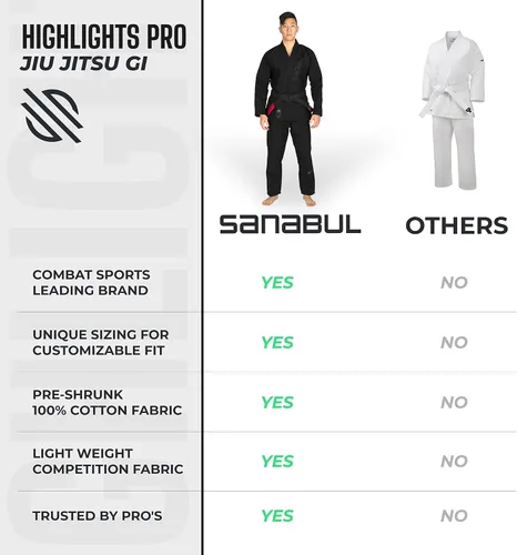 Miniatura 5 de Sanabul Destacados Pro Brasileño Jiu Jitsu Gi Premium BJJ Gi IBJJF Competición