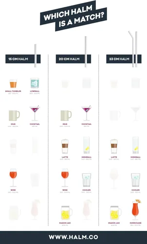 Miniatura 8 de Pajitas de cristal HÅLM - 6 pajitas reutilizables de 15,2 cm transparentes cortas + cepillo de limpieza libre de plástico - fabricadas en Alemania