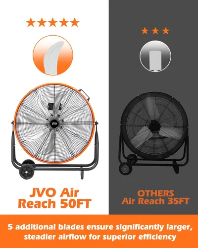 Miniatura 2 de JVO Ventilador de tambor de piso industrial de 24 pulgadas, ventilador de piso de alta velocidad de 9500 CFM con 8 aspas y ventilador grande de 3