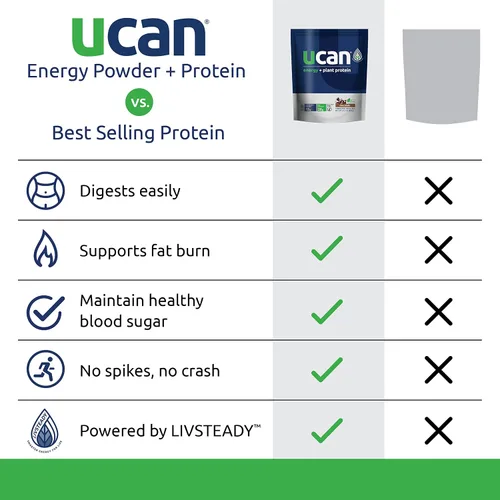 Miniatura 5 de UCAN Energy + Plant Protein Powder - Proteína vegana a base de plantas, 0.71 oz de proteína de guisante con aminoácidos EAA y BCCA - Proteína