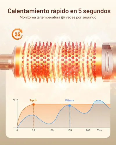 Miniatura 5 de Tqcir Cepillo secador de pelo profesional 5 en 1, potente multiestilizador con rizadores de envoltura automática, secado rápido, rizado, alisado