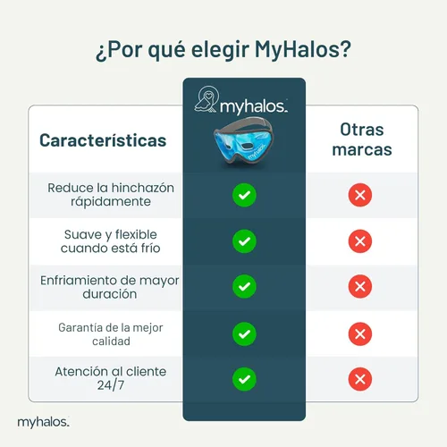 Miniatura 6 de Máscara refrescante para ojos – Mascarilla de gel reutilizable para ojos – Nuestra máscara de ojos de hielo alivia los ojos hinchados y las ojeras