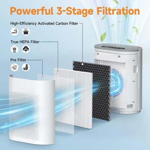 Miniatura 3 de Paquete de 2 filtros de repuesto HQKJ-180 compatibles con Tailulu HQKJ-180 purificador para filtro de habitación grande, humo, caspa de mascotas