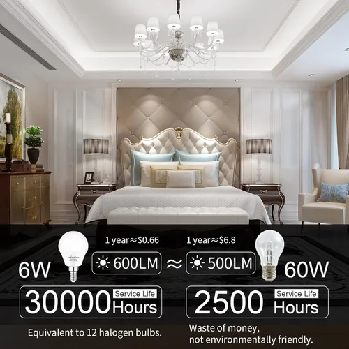 Miniatura 2 de comzler Bombillas LED para ventilador de techo, bombilla LED A15, equivalente a 60 W, bombillas de base de candelabro E12, luz diurna 5000 K, 600