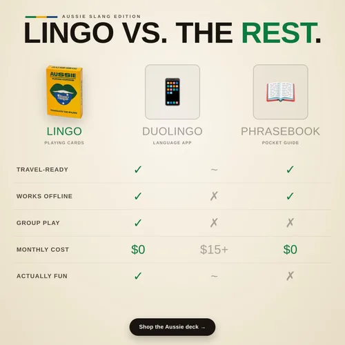 Miniatura 9 de Lingo Juego de cartas australianas 52 expresiones y frases australianas divertidas Divertido juego de cartas regalo para expatriados