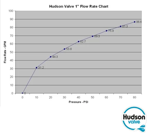 Miniatura 6 de Hudson Valve Válvula de flotador de agua de 1 pulgada Válvula de flotador de llenado automático de piscina Válvulas de agua para canales de agua