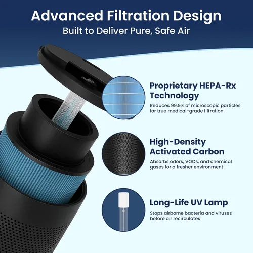 Miniatura 5 de QuartzAir - Negro - Purificador de aire HEPA H13 para habitaciones grandes - Hasta 3000 pies cuadrados - Purificador de aire doméstico resistente