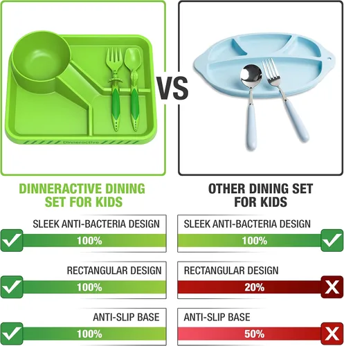 Miniatura 2 de Juego de vajilla Dinneractive para niños - 3 piezas de vajilla verde de dinosaurios - Utensilios de dinosaurios - Platos para niños pequeños