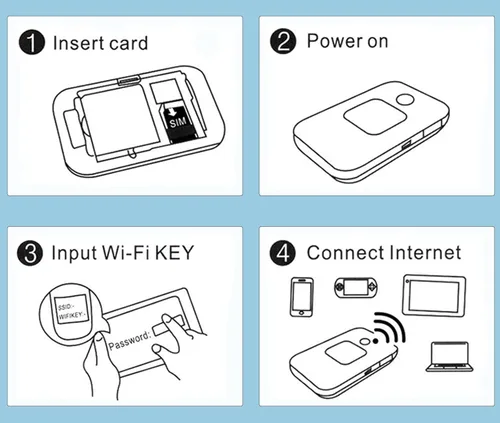 Miniatura 5 de Enrutador de red 4G, punto de acceso WiFi portátil con ranura para tarjeta SIM, router 4G de bolsillo de 150 Mbps para oficina al aire libre