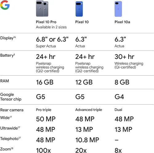 Miniatura 7 de Google Pixel 10a - Smartphone Android desbloqueado - 7 años de caídas de píxeles, batería de más de 30 horas, entrenador de cámara, Gemini Live, Baya