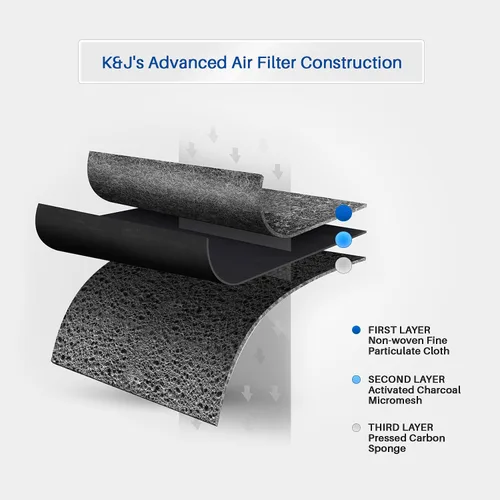 Miniatura 4 de K&J Paquete de 3 filtros de aire de repuesto para LG LT120F, se adapta a filtros de aire de refrigerador LT120F y ADQ73214404, filtro de aire