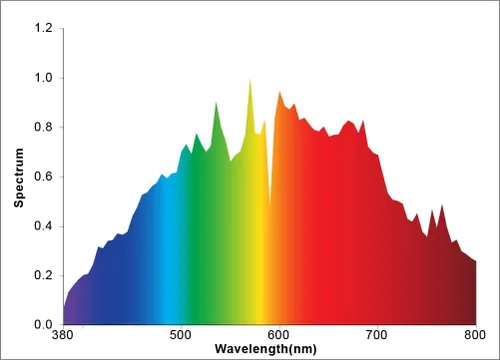 Miniatura 2 de LED Lámpara de cultivo de halogenuros metálicos de cerámica de 315 W, 4000 K, espectro completo, UV avanzado (12, 4000 K)