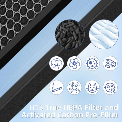 Miniatura 4 de HSP001 - Repuesto de filtro HEPA verdadero para filtros purificadores de aire Hathaspace HSP001, 4 en 2 H13 True HEPA filtro con prefiltro de carbón
