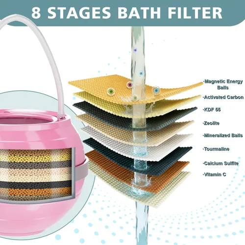 Miniatura 3 de NIROKET Filtro de baño para bañera, filtro de agua de bañera de 8 etapas que elimina cientos de contaminantes para una piel más suave y tersa, 2500