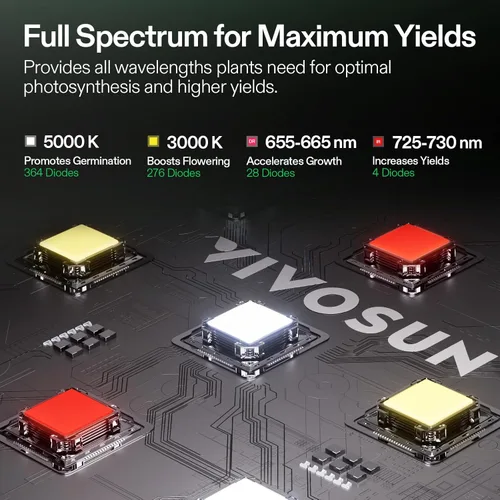 Miniatura 4 de VIVOSUN GIY - Sistema de tienda de cultivo inteligente de 3 x 3, kit de tienda de cultivo integrado con WiFi, con ventilación y circulación