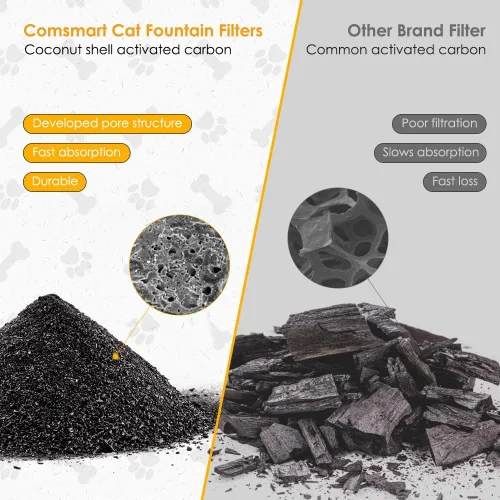 Miniatura 4 de Comsmart Juego de filtros de fuente para mascotas, 3 filtros de fuente de agua de repuesto para gatos con sistema de filtración triple para fuente