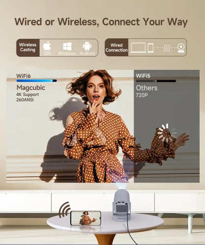 Miniatura 5 de 【Enfoque eléctrico】Mini proyector Magcubic compatible con 4K, proyector inteligente con WiFi 6 y Bluetooth 5.4, altavoz base sonora de 5 W, rotación