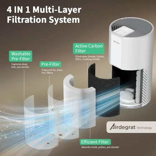Miniatura 10 de Afloia Purificador de aire para el hogar, filtro lavable 4 en 1 para alergias, cubre hasta 1076 pies cuadrados, funcionamiento silencioso, apagado