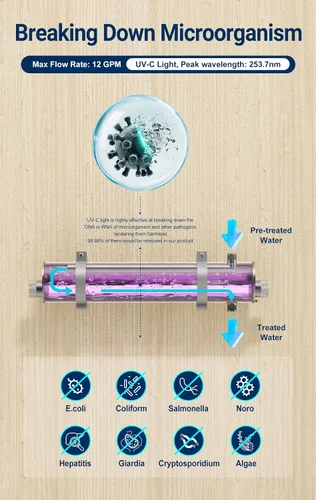 Miniatura 2 de HQUA-TWS-12 Filtro de purificador de agua ultravioleta para purificación de agua en toda la casa, 12 GPM 120 V, 1 lámpara UV extra + 1 funda