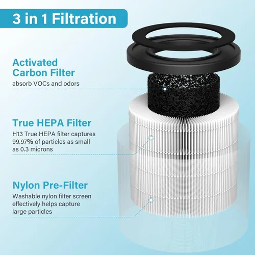 Miniatura 3 de Paquete de 2 filtros purificadores de aire PU-P05/AC201B para Fulminare PU-P05 Air Puri-Fier y Purivortex AC201B Air Pur-ifier, H13 HEPA filtro