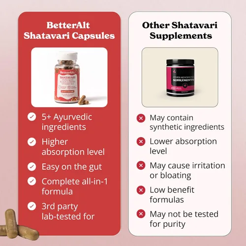 Miniatura 6 de Better Alt Shatavari Cápsulas con Dong Quai y Cohosh Negro Ayuda con el apoyo de Meno Suplemento para mujeres Paquete de 1 mes