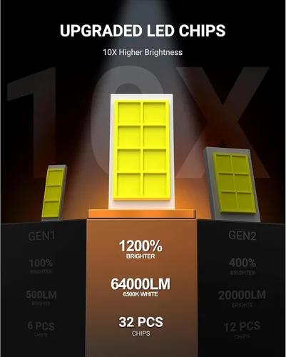 Miniatura 6 de SEALIGHT Bombilla antiniebla 9005, paquete combinado, blanco superbrillante de 6500 K, instalación Plug and Play, diseño sin ventilador, luces