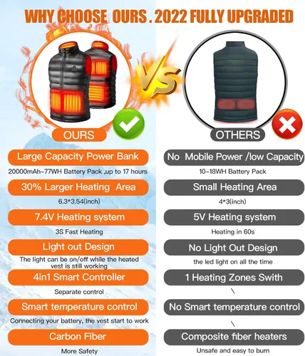 Miniatura 7 de Men's Heated Vest with 20000mAh Battery Pack 7.4V,Lightweight Rechargeable Electric Heated Apparel for women
