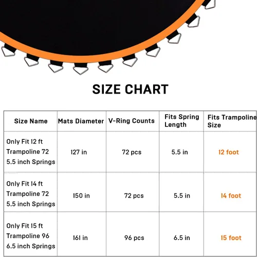 Miniatura 4 de Tapete para cama elástica, se adapta a marco de 14 pies, con 72 anillos en V para resortes de 5.5 pulgadas, repuesto de alfombrilla de trampolín