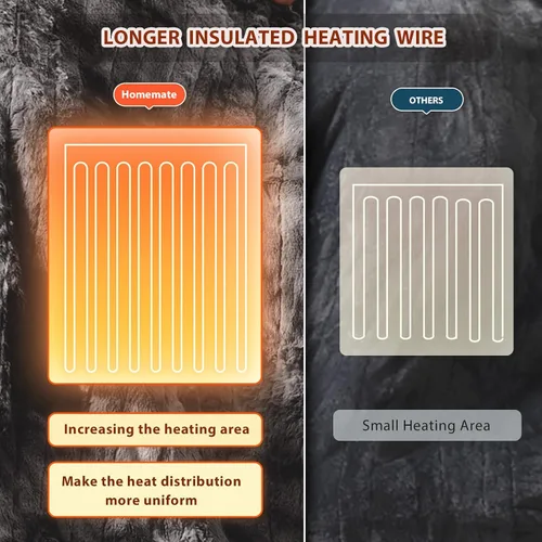 Miniatura 5 de Homemate - Manta eléctrica térmica tamaño completo - 72"x84" Manta térmica tamaño completo con apagado automático de 1/2/4/6/8 horas, 10 niveles