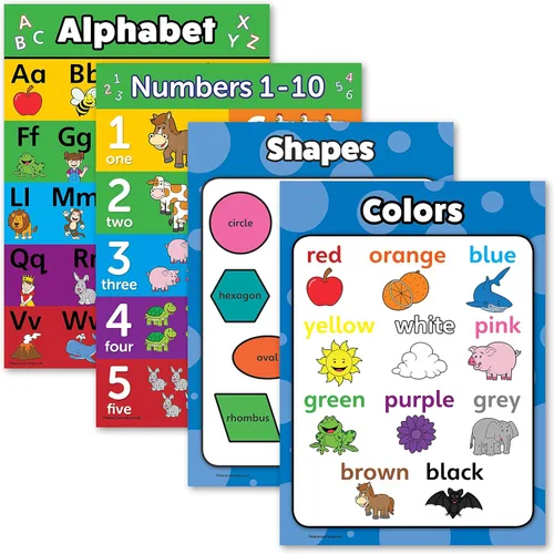 Palace Learning Paquete de 4 – alfabeto ABC + números 1 – 10 + formas + colores – Gráficos educativos para niños pequeños (laminados, 18 x 24