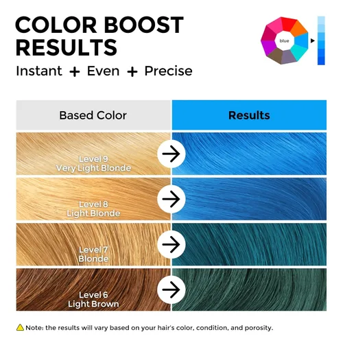 Miniatura 3 de COLORLOMO Tinte Semipermanente para el Cabello - Acondicionador Depositante de Color de 6 oz con Manteca de Karité y Aceite de Almendras - Azul