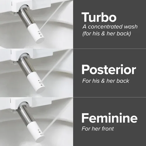 Miniatura 8 de SmartBidet SB-2600 - Asiento para bidé eléctrico con mando a distancia, con calefacción electrónica, secadora de aire caliente y función de lavado