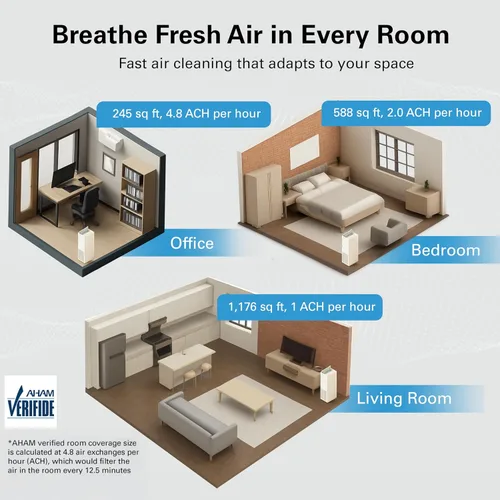 Miniatura 7 de Daikin Paquete de purificador de aire de habitación, purificador de aire HEPA con prefiltro, filtro de luz LED de carbono y UVC, cero ozono