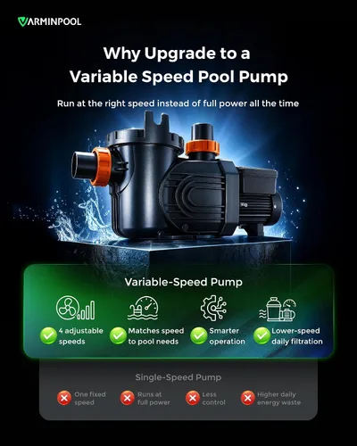 Miniatura 4 de Bomba de piscina de velocidad variable de 1.8 HP para piscinas elevadas e interiores, hasta 9114 GPH, bomba de piscina inversora de 220 V con motor