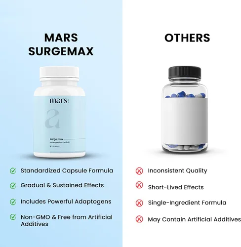 Miniatura 4 de mars by GHC Natural Surge Max Caps Alimentado con Shilajit, Safed Musli y Gokshura Bienestar general - Paquete de 1 60 cápsulas