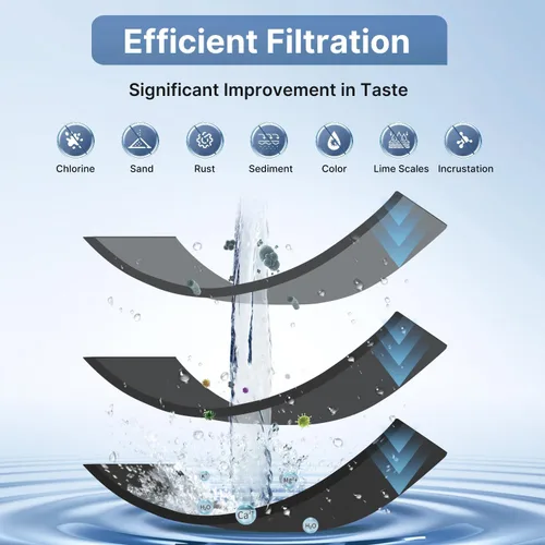 Miniatura 3 de EXCELPURE Cartucho de filtro de agua de carbono CTO de 1 micrón de 10 x 2.5 pulgadas para toda la casa para sistema de encimera del hogar, Dupont