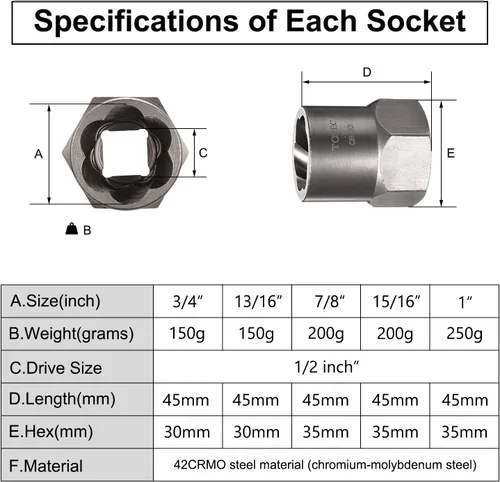 Miniatura 7 de Topec Juego de extractor de pernos de alta resistencia de 5 piezas, juego de extractor de impacto de 1/2 pulgada, kit de herramientas perfecto