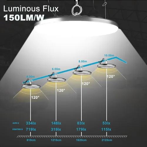 Miniatura 6 de Lightdot Smart 200W LED High Bay Light 30000lm UFO High Bay Shop Light, AC100-277V 5000K Luz de día con enchufe para granero/garaje de 22-32 pies