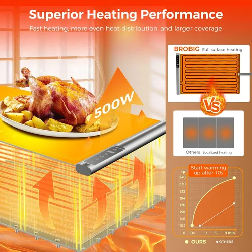 Miniatura 4 de Tapete de calentamiento de alimentos Temperatura máxima de 248 ℉, bandeja de calentamiento eléctrica con temporizador y 8 niveles ajustables