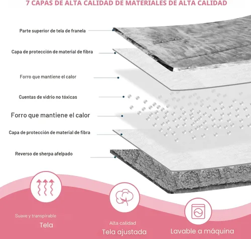 Miniatura 4 de Aemicion - Manta con peso tamaño Queen de 20 libras, 60x80 pulgadas, ultra suave y cómoda manta de sherpa esponjosa para adultos, linda manta pesada