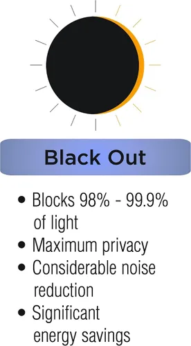 Miniatura 2 de Panel de cortina para ventanas Eclipse Cassidy Blackout, con arandelas