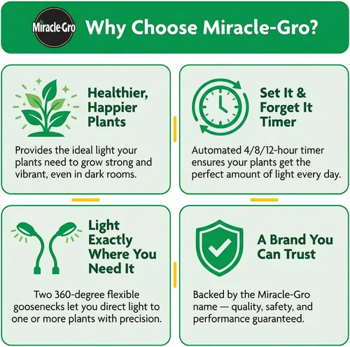 Miniatura 6 de Miracle-Gro, Luz de cultivo para plantas de interior – LED de 10 W, flexible de 2 cabezales, espectro seleccionable para plantas