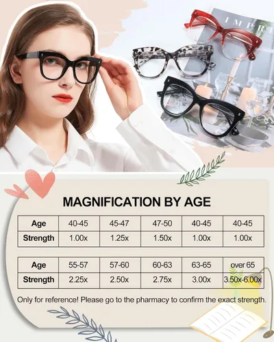 Miniatura 5 de MARE AZZURO Gafas de lectura de gran tamaño para mujer, a la moda, redondas, para lectores 1.0, 1.25, 1.5, 1.75, 2.0, 2.25, 2.5, 2.75, 3.0, 3.5